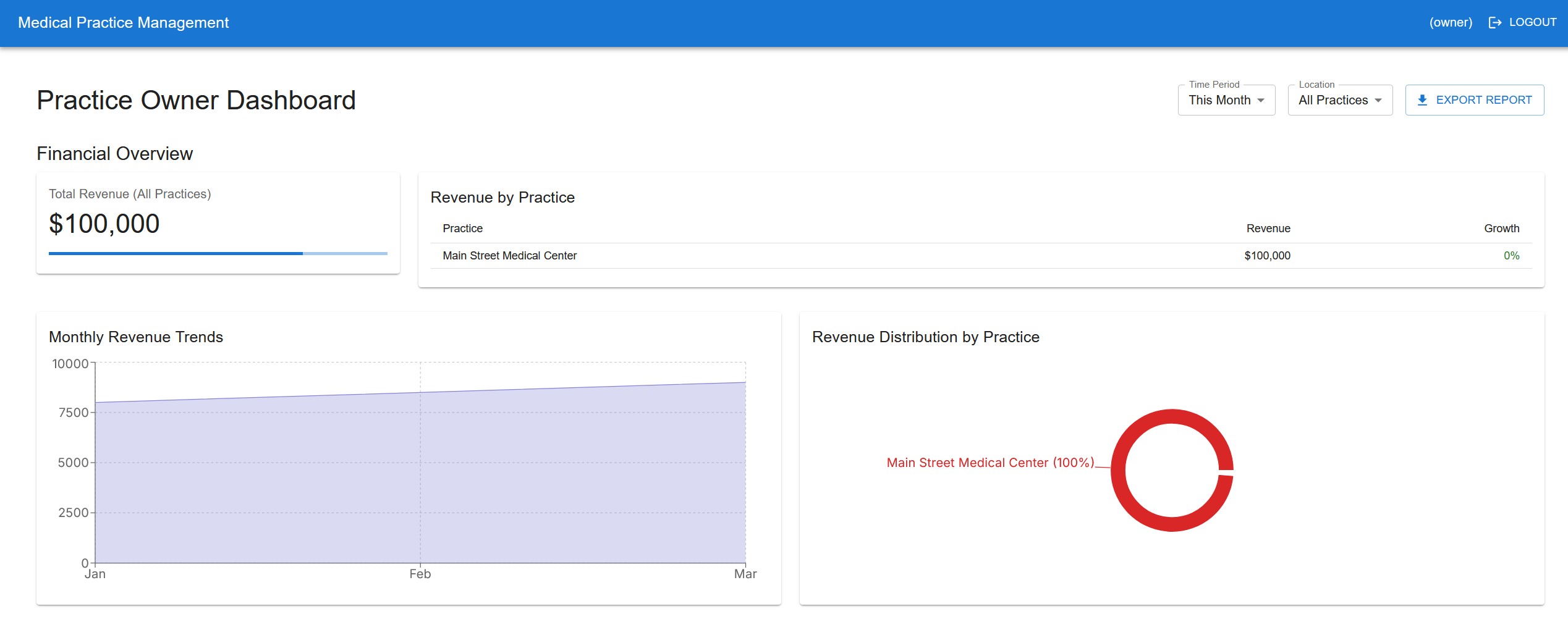 Advanced healthcare features